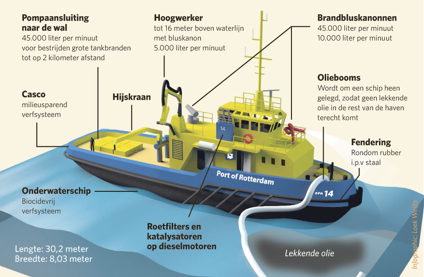 infographic patrouilleboot