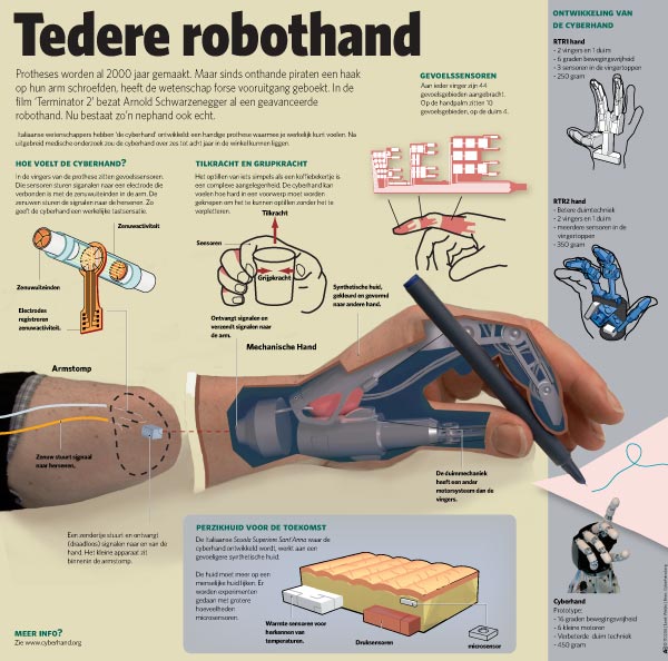 infographic robothand