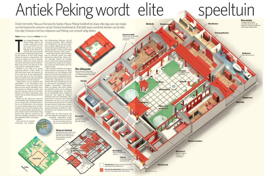infographic siheyuan
