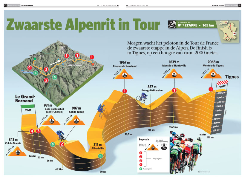 infographic tour de france